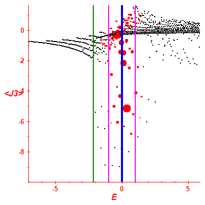 Peres lattice <J3>